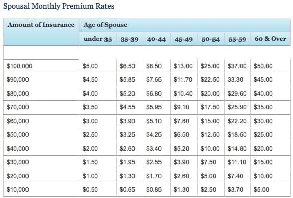 Family Servicemembers' Group Life Insurance (FSGLI) - Premiums