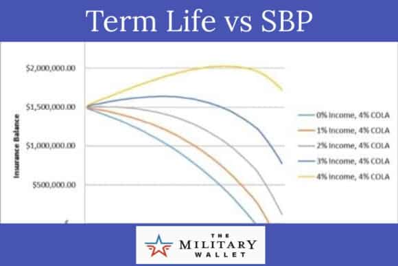 Term Life vs Survivor Benefit Plan