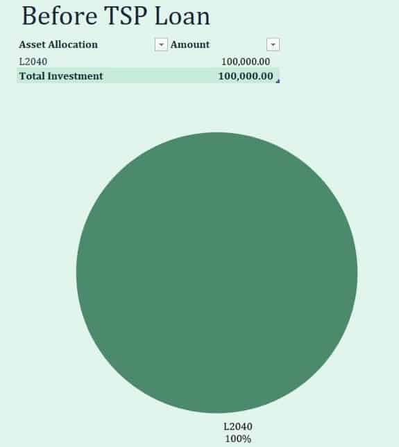 Thrift Savings Plan Asset Allocation Before TSP Loan