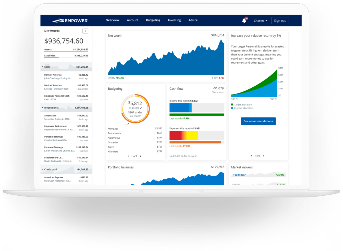 Empower Personal Dashboard. Image of the free Empower dashboard with sample data.