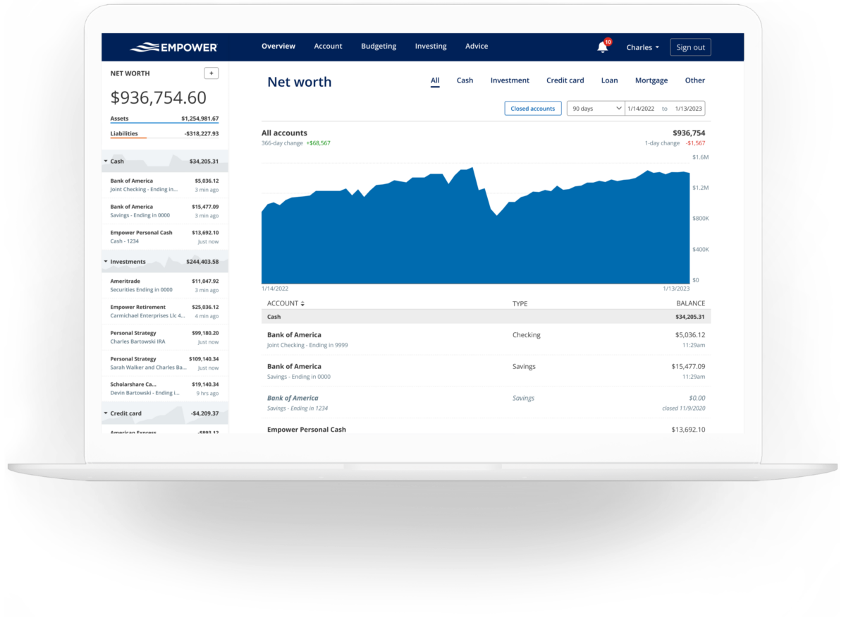 Image of the free Empower Personal Networth Dashboard with sample data.